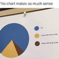 Thats a nice chart