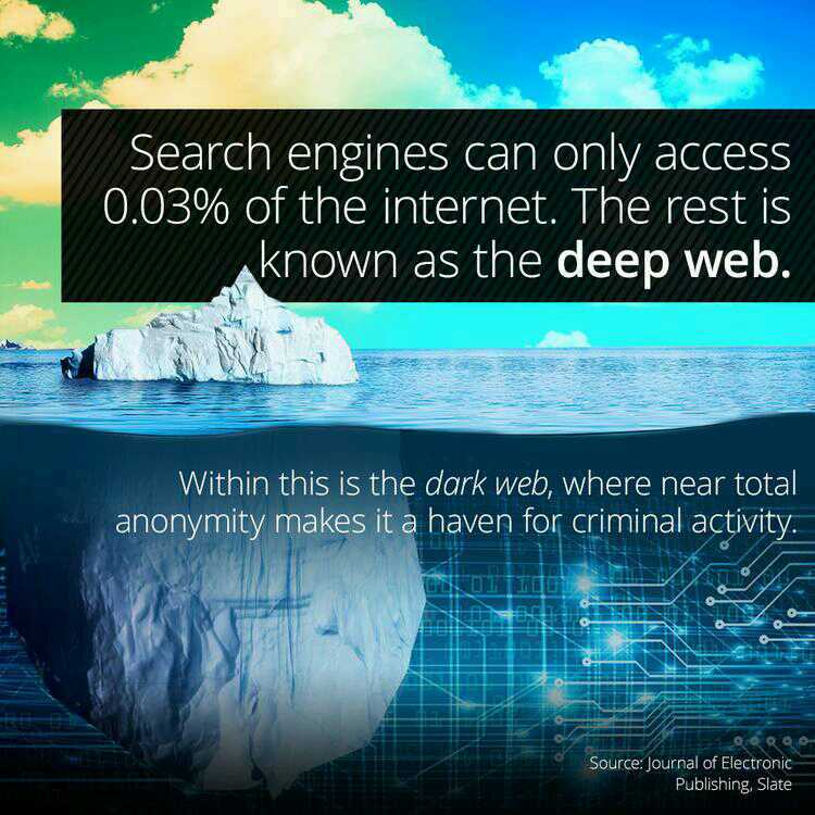 The deep web is NOT the dark web. The deep web is stuff that normal search engines can't index, like stuff that requires information input. - meme