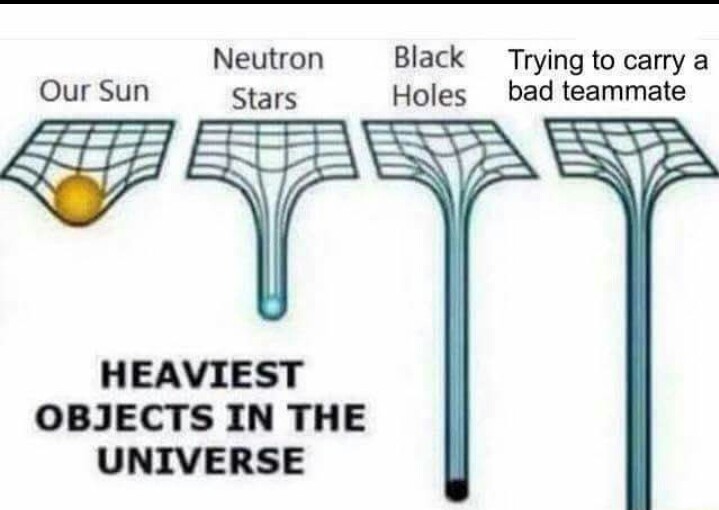 Os objetos mais pesados do universo: nosso sol, estrela de neutrons, buraco negro, um colega de equipe ruim (fps) - meme