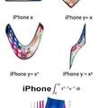 A guide for everyone having trouble with all the new iPhones coming out