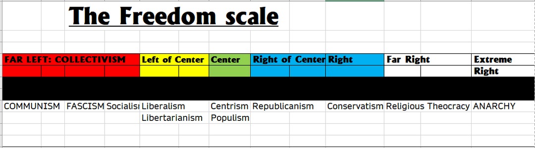 The Freedom scale - meme