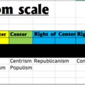 The Freedom scale