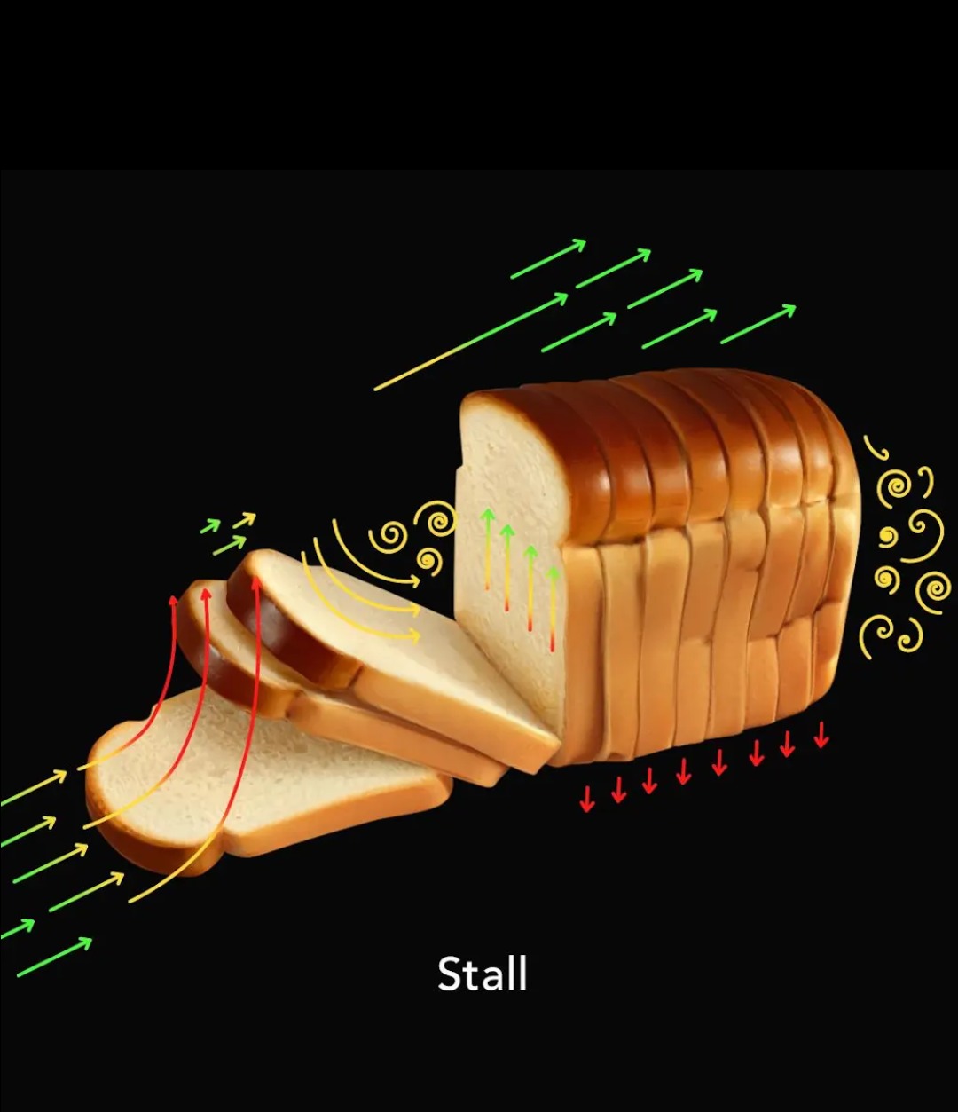 More on aerodynamics tomorrow! - meme