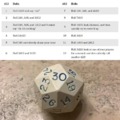 Rolls to alarm your players