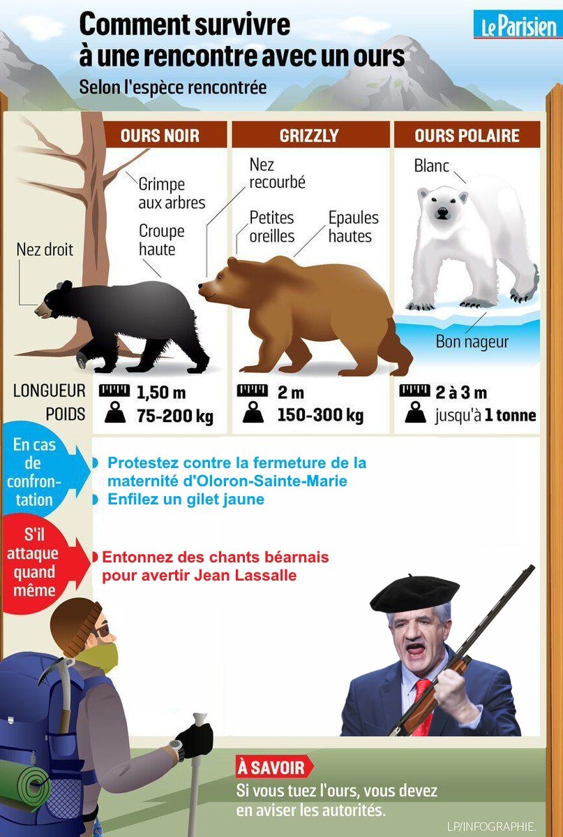 Encore un meme made in très France^^