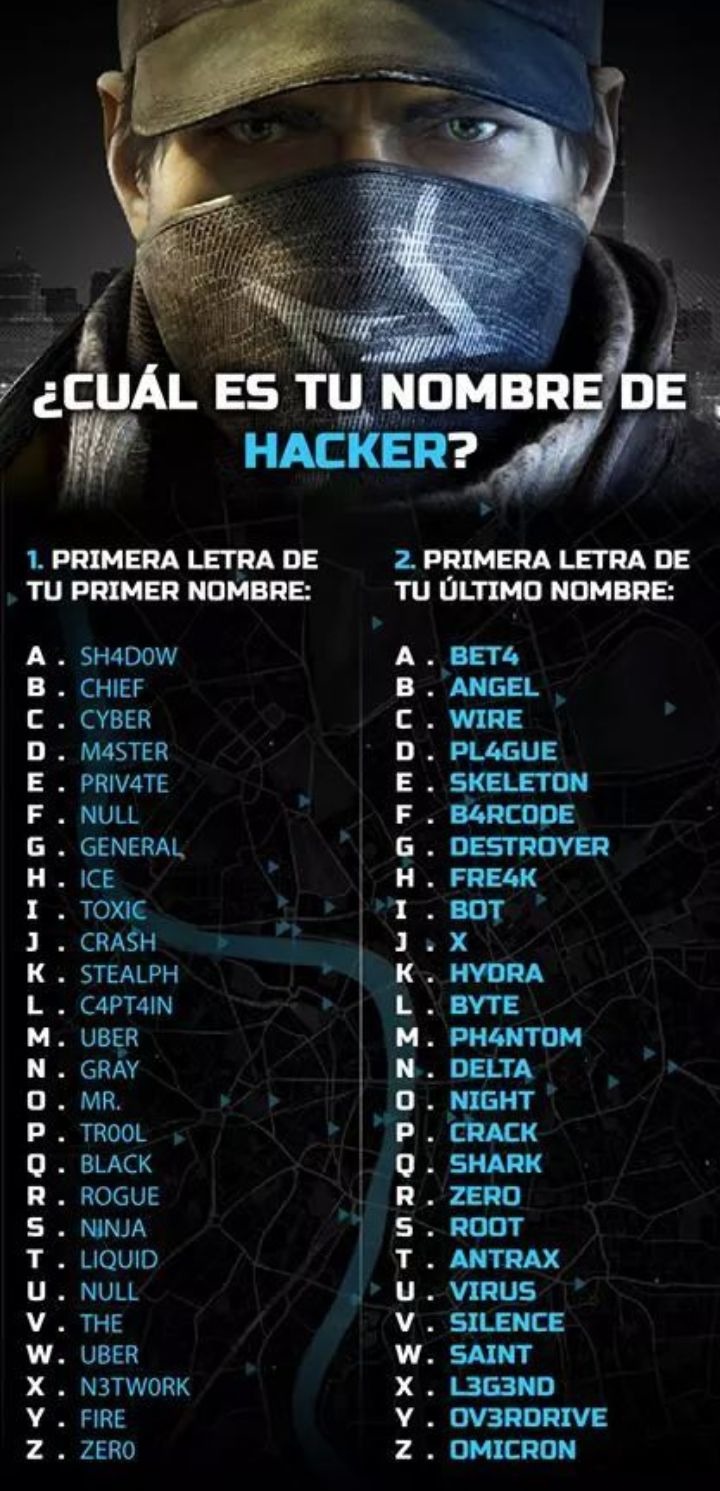 Cual es tu nombre? - meme