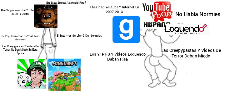 2007-2013 Es La Época Dorada De Internet Y Punto. - meme