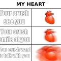 Three stages about your crush