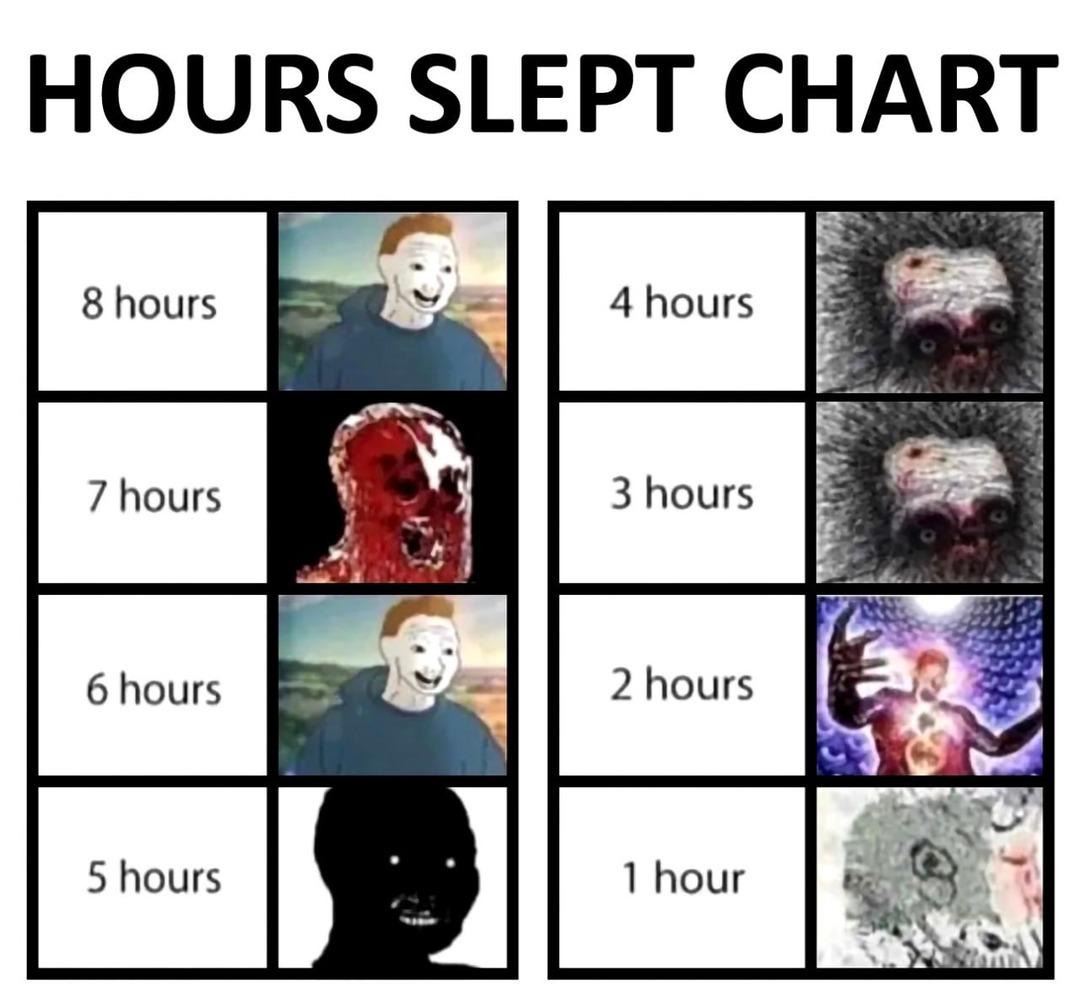 Sleep chart - meme