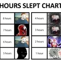 Sleep chart