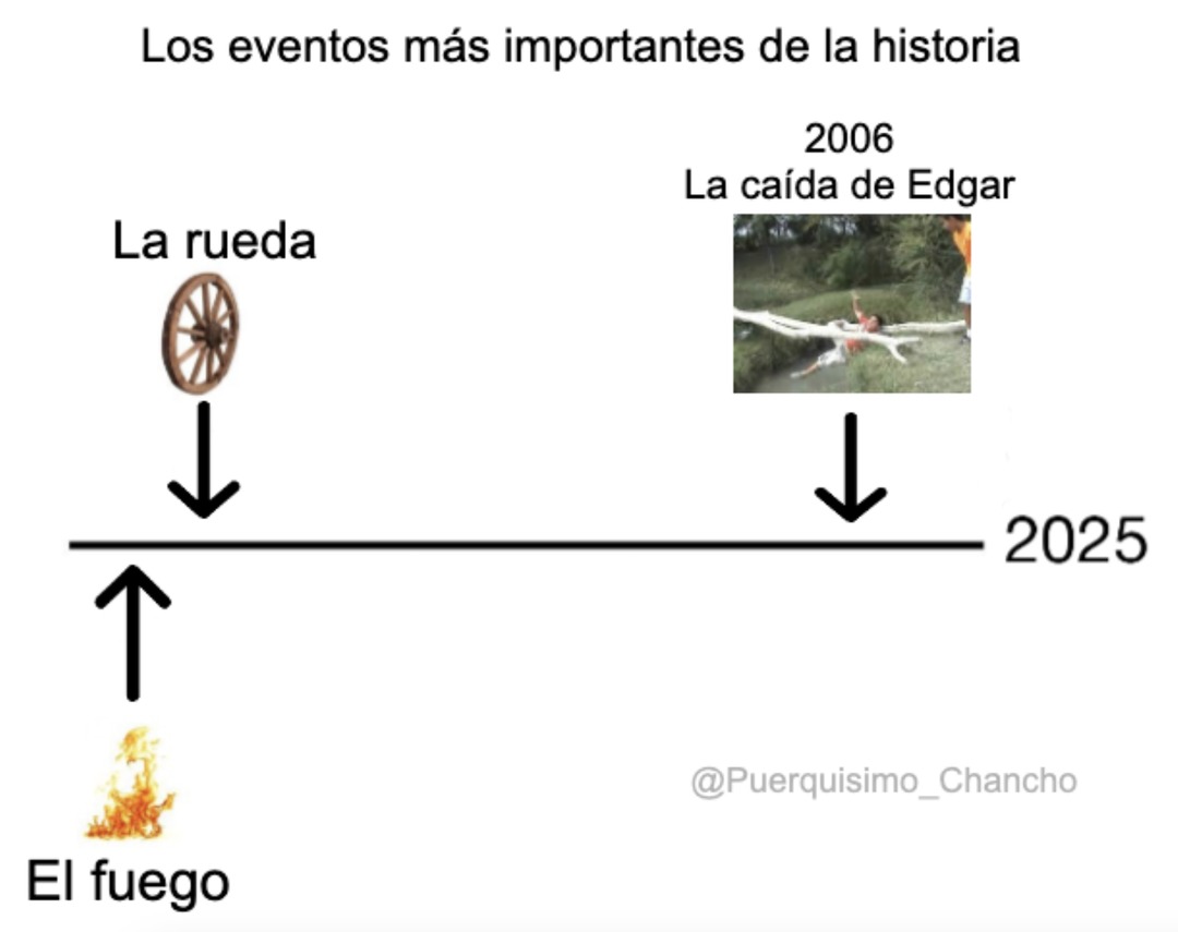 ¡YA WEY! :fuuu: - meme