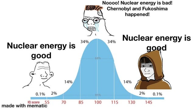 Nuclear energy - meme
