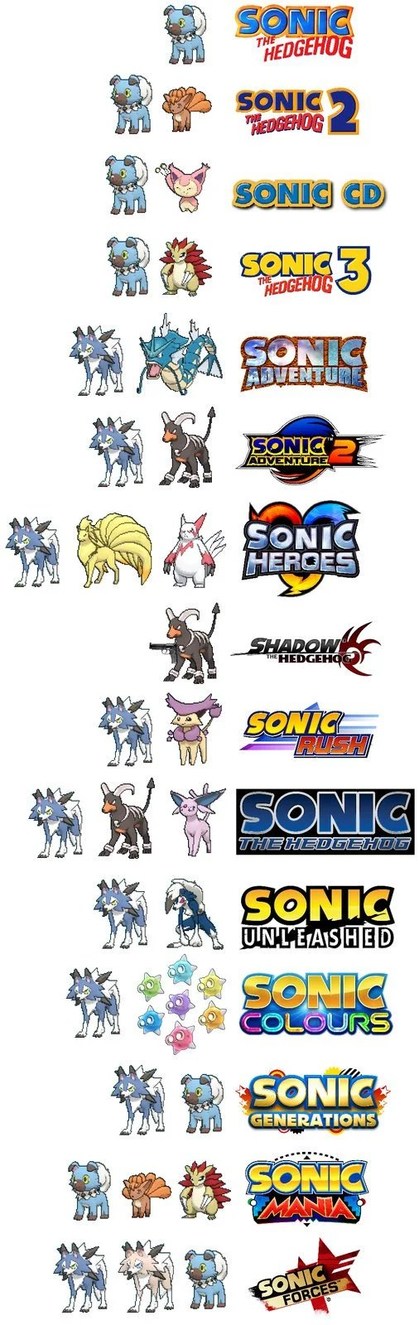 Sonic games portrayed by pokemon - meme