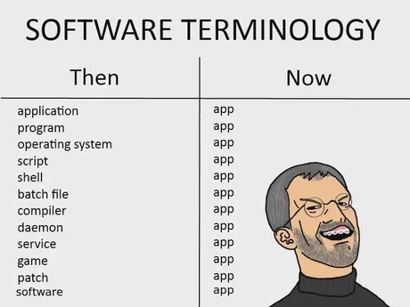 ﻿SOFTWARE TERMINOLOGY Then Now application app program app operating system app script app shell app batch file app compiler app daemon app service app game app patch app software app