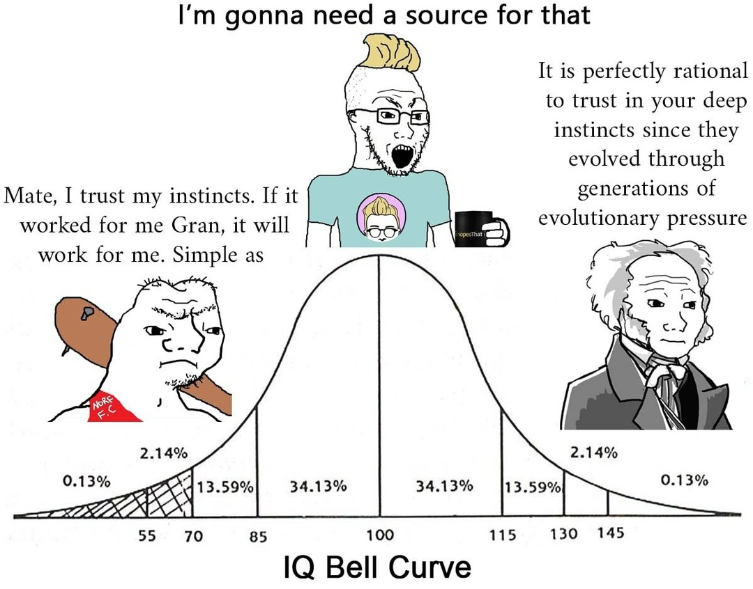 The Bell Curve - meme