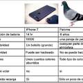 IPhone 7 vs Paloma mensajera