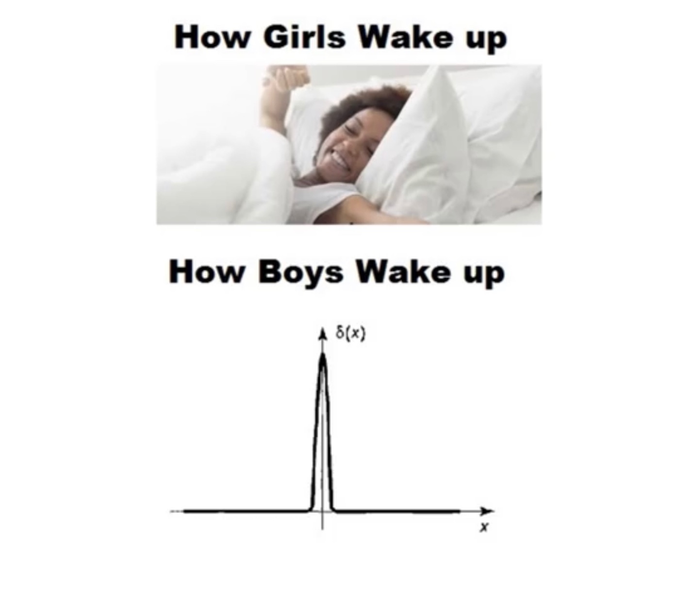 waking up - meme