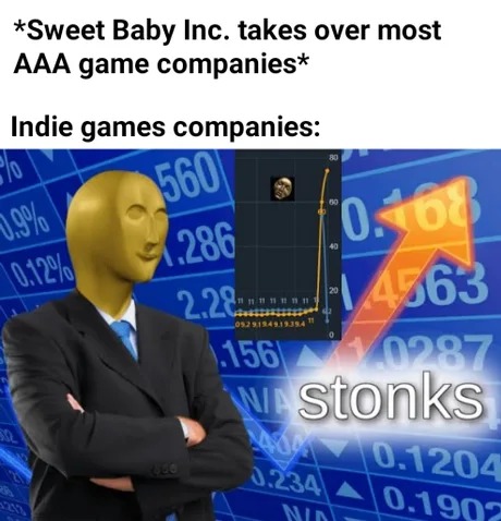 Indie games are Sweet Baby inc free - meme
