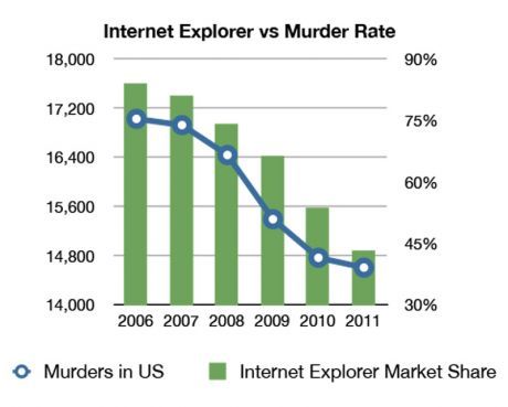 Kill internet explorer - meme