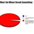 What do I do when I break something