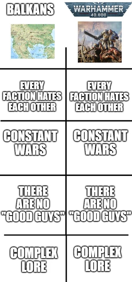 Warhammer 40k: where everyone's the villain - meme