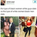 White European woman > all the other female races