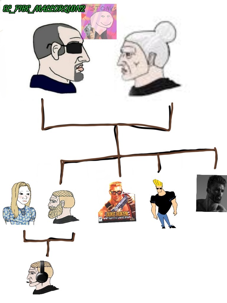 El arbol genealogico de los chads - meme