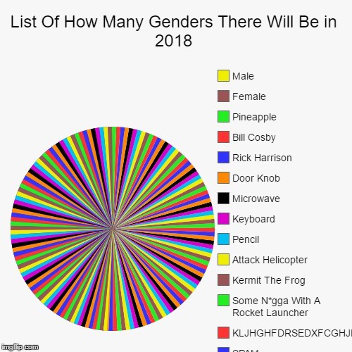 Genders - meme