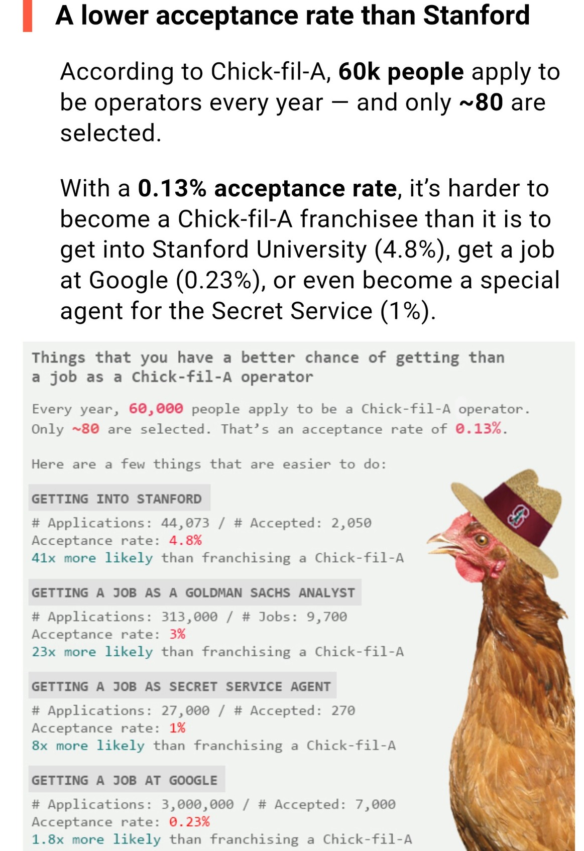 You have a better chance to become a spy than owning a Chick-Fil-A...jeez - meme