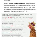 You have a better chance to become a spy than owning a Chick-Fil-A...jeez