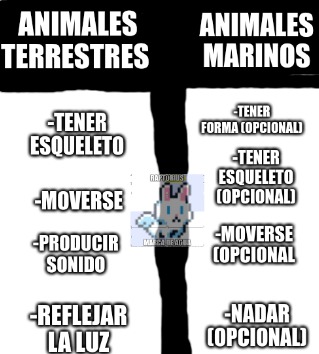the virgin animal terrestre vs the chad animal marino - meme