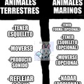 the virgin animal terrestre vs the chad animal marino