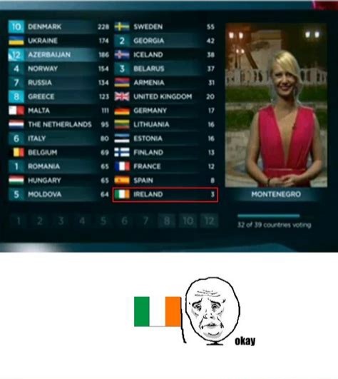 Pobre Irlanda - meme