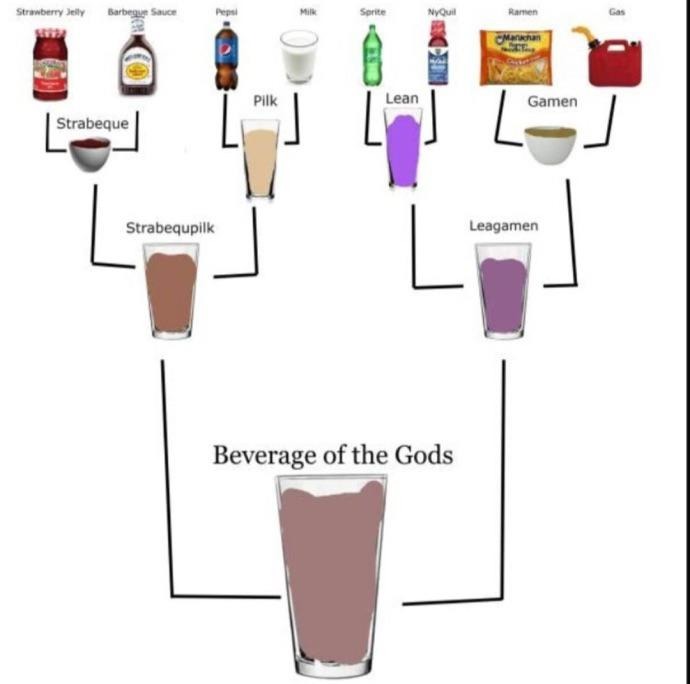 la bebida de los dioses - meme