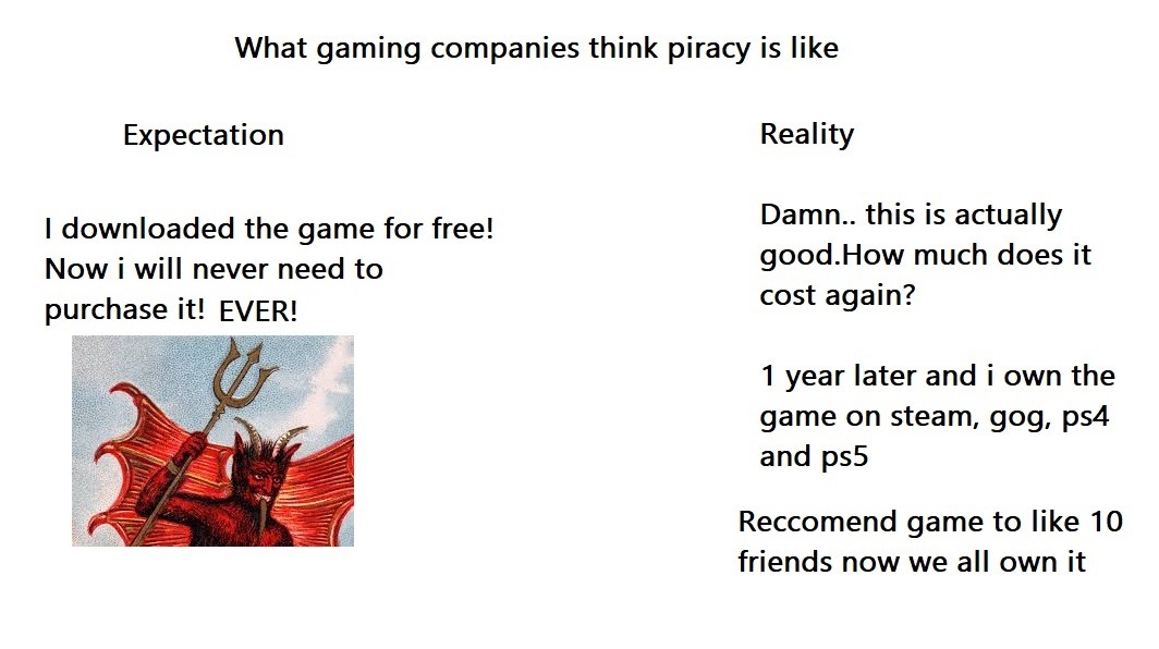 Piracy expectation vs reality - meme
