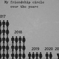 My friendship circle over the years