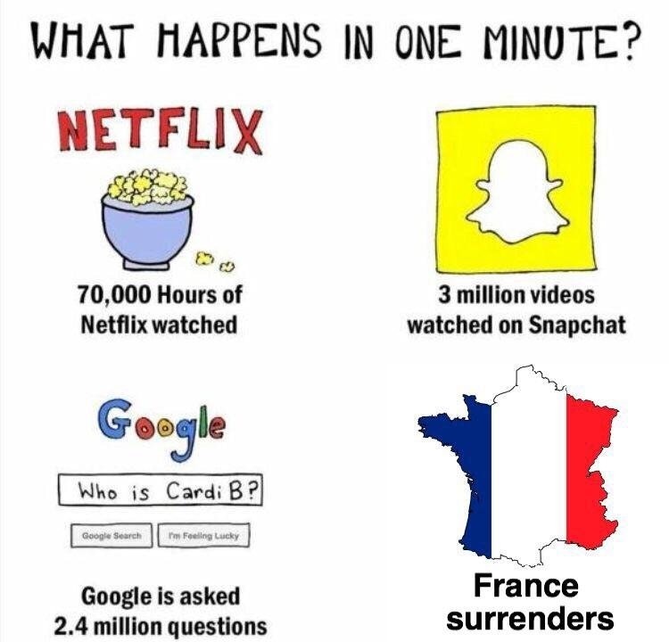 What happens in one minute? - meme