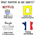 What happens in one minute?