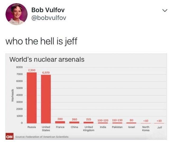 Jeff is a nuclear power - meme