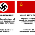 Nazis vs union Soviética