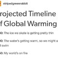Smash Global Warming