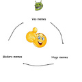 El ciclo de Memedroid