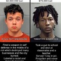 The racist system