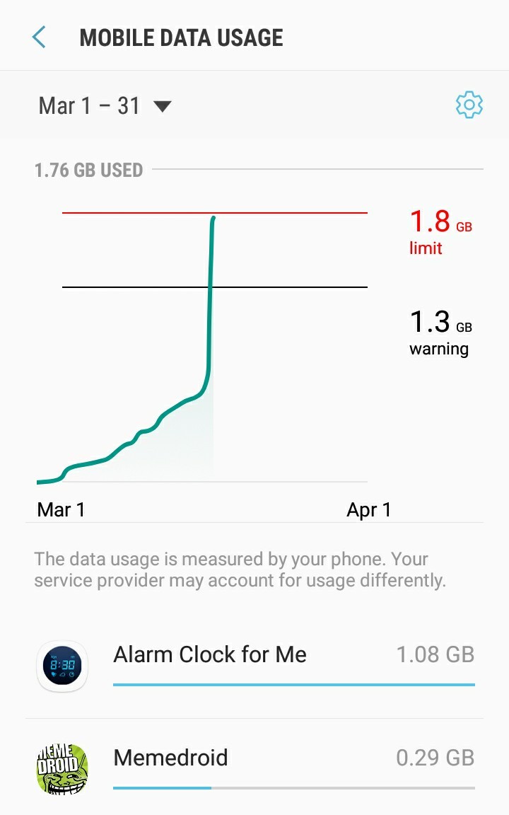 The moment where your alarm clock uses all of your data as you sleep... - meme