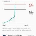 The moment where your alarm clock uses all of your data as you sleep...