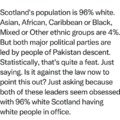 Scotland's population