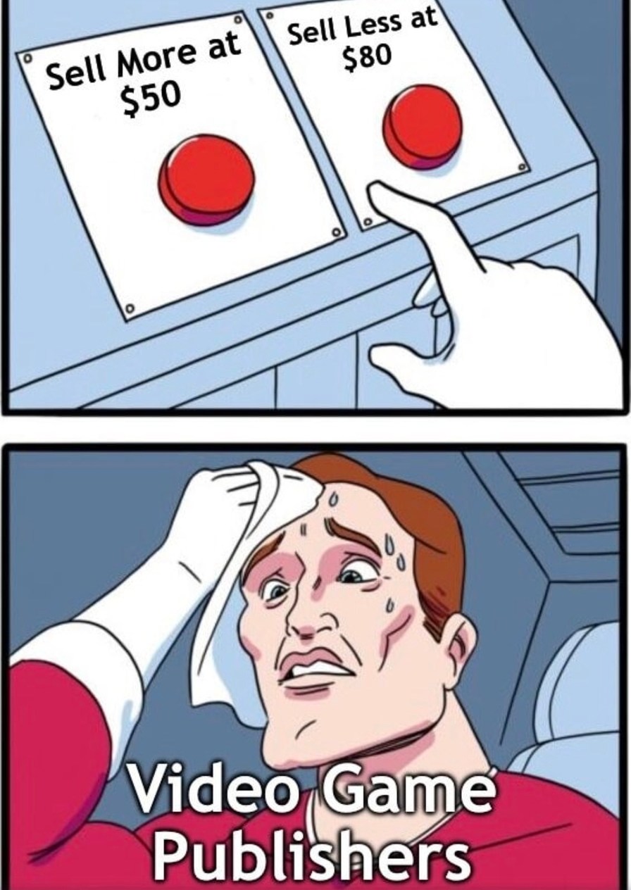 Video game publishers be like: less game, more cash - meme