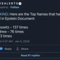 Top names mention in the Jeffrey Epstein list
