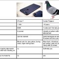 Carrier Pigeon > iPhone 7