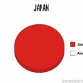 Título também é o Japão
